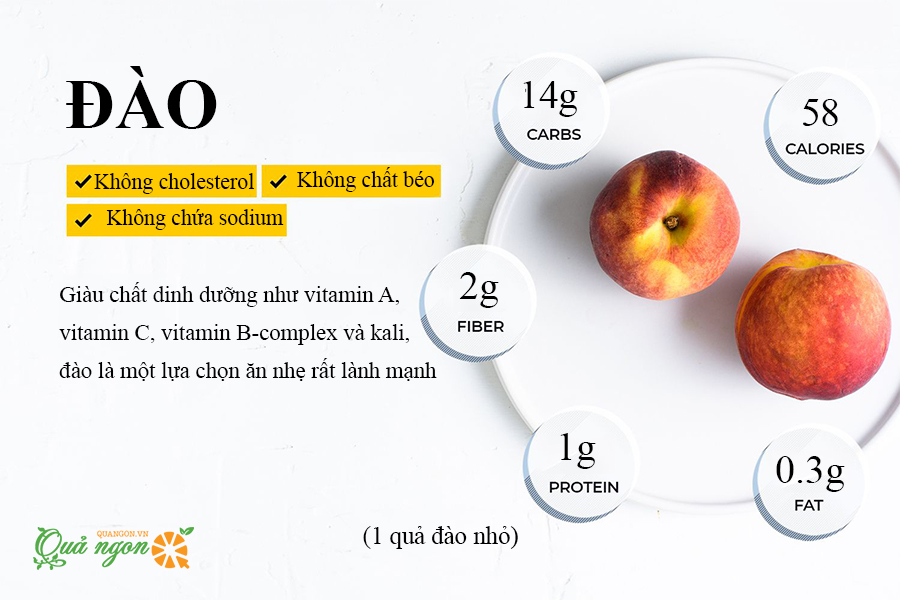Giá trị dinh dưỡng tuyệt vời của quả đào 